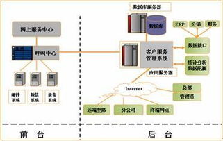 構(gòu)建高效客戶關(guān)系 星際網(wǎng)絡(luò)公司客戶服務(wù)管理系統(tǒng)高清圖片與網(wǎng)絡(luò)系統(tǒng)服務(wù)解析