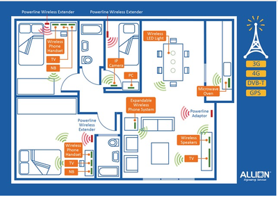 「智能家庭測試」系列:新家庭生活情境測試環(huán)境